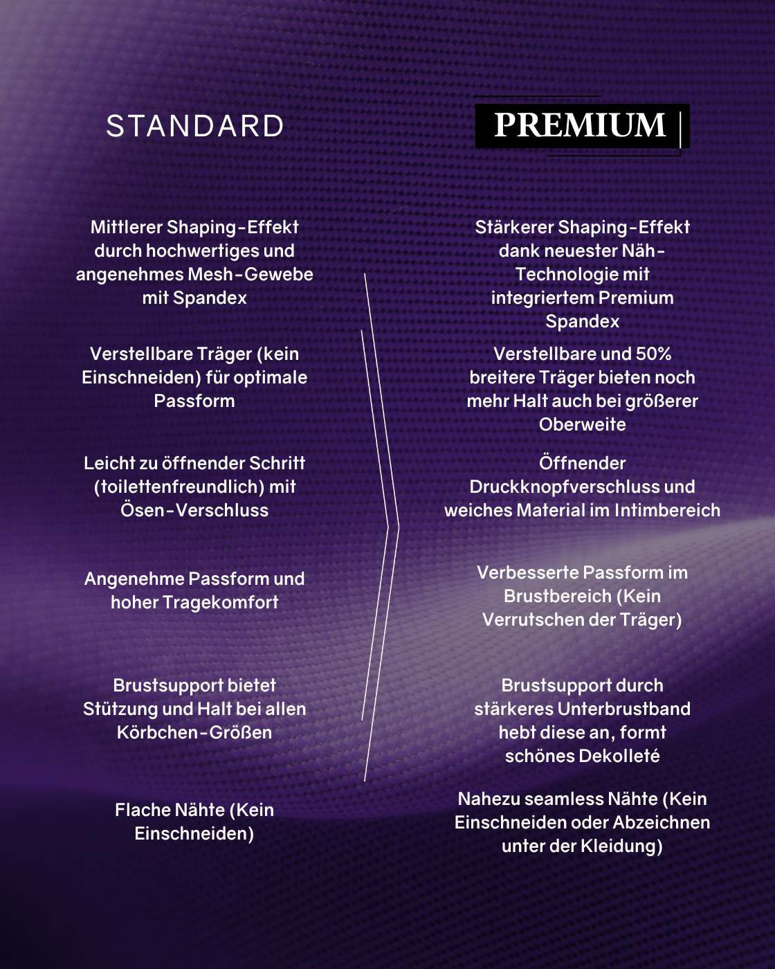 PREMIUM Shaping Body mit Tanga und Spitzendetails - Image 23